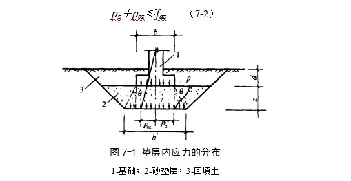 故城地基处理