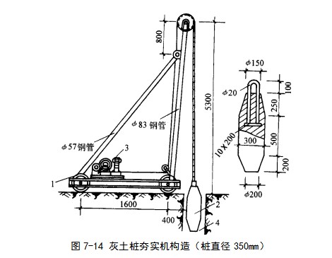 故城挤密桩地基